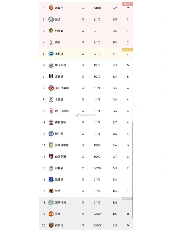 关于阿森纳计划对决伯恩茅斯,枪手欲跃升积分榜的信息 关于阿森纳计划对决伯恩茅斯,枪手欲跃升积分榜的信息