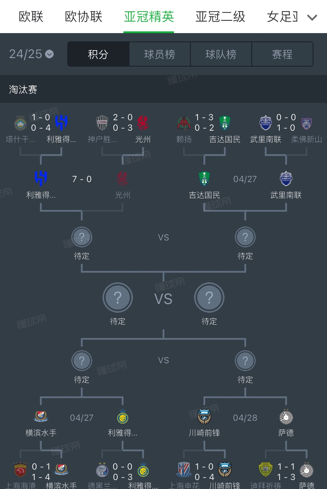 东亚地区足球联赛的比赛日程紧凑 东亚地区足球联赛的比赛日程紧凑