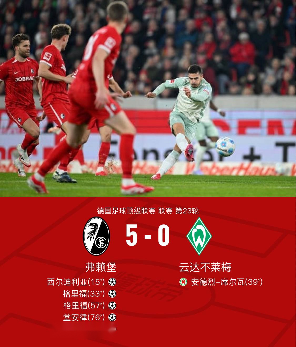 弗赖堡新援发威,助球队逆转战胜勒沃库森 弗赖堡新援发威,助球队逆转战胜勒沃库森