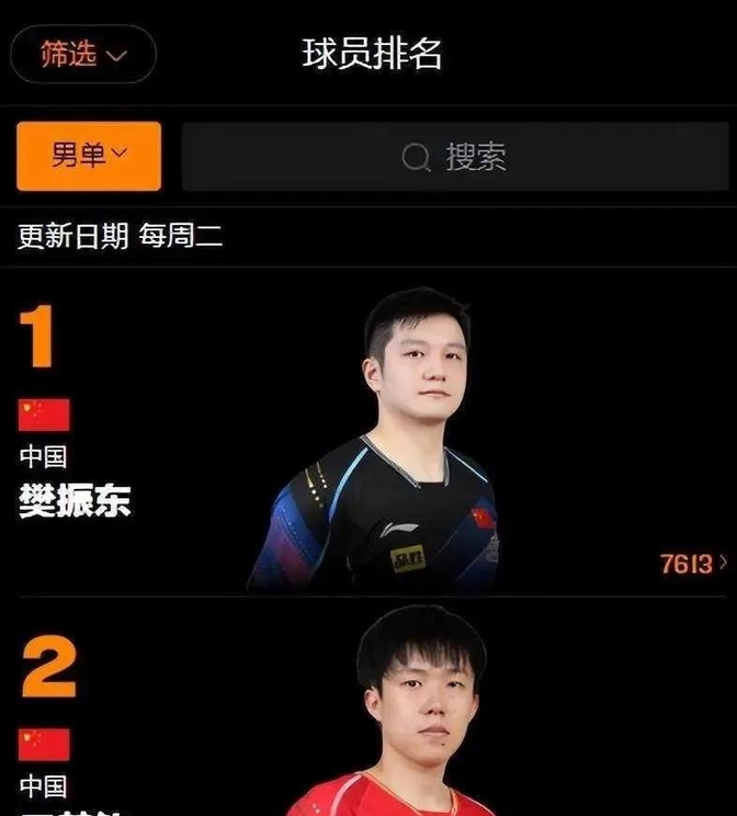 捷克乒乓球选手超神表现,荣获金牌 捷克乒乓球选手超神表现,荣获金牌