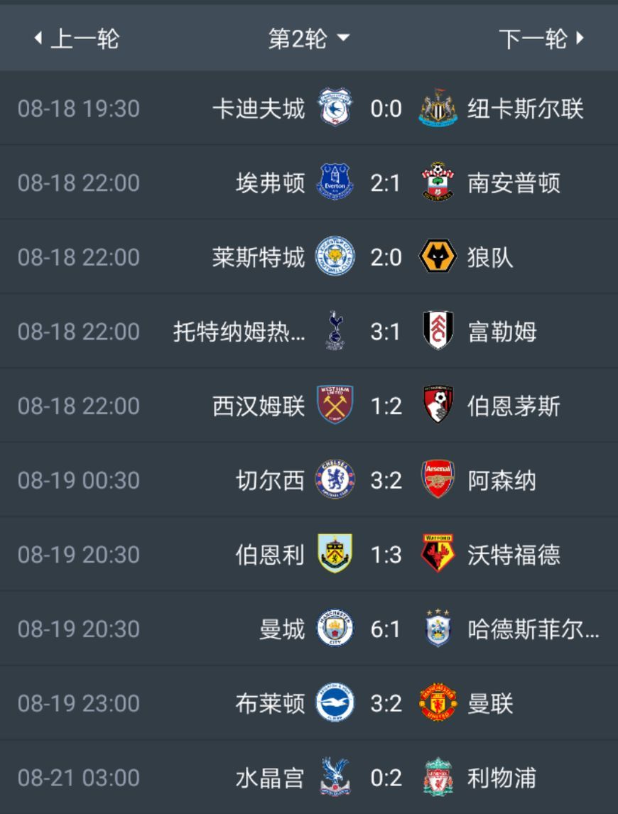 曼联客场大胜沃特福德，领跑积分榜位置更为稳固