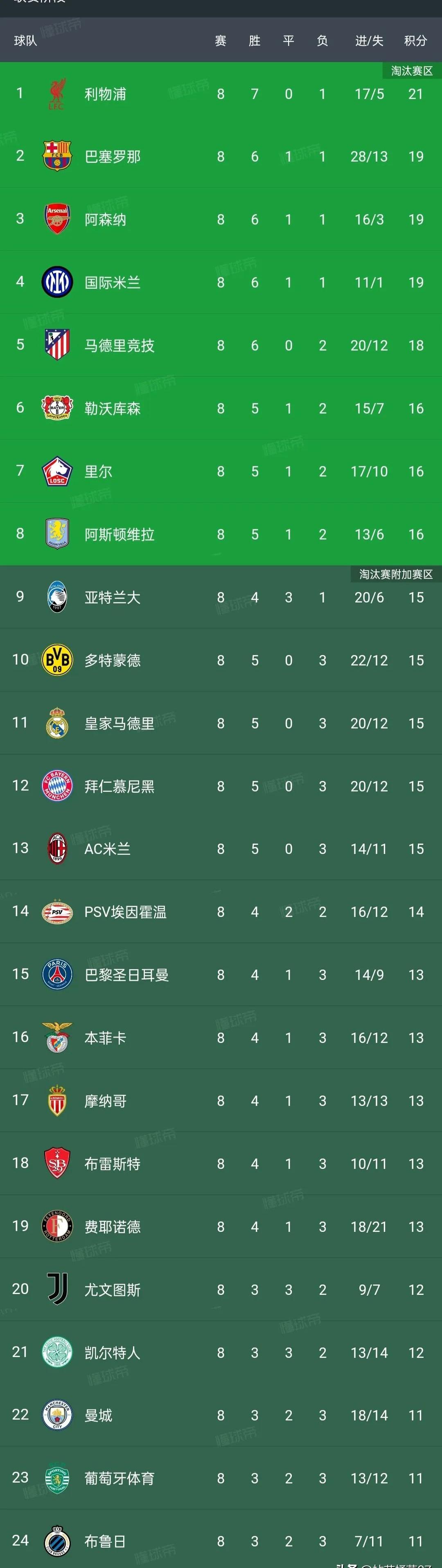 国米力克都灵，继续领跑意甲积分榜