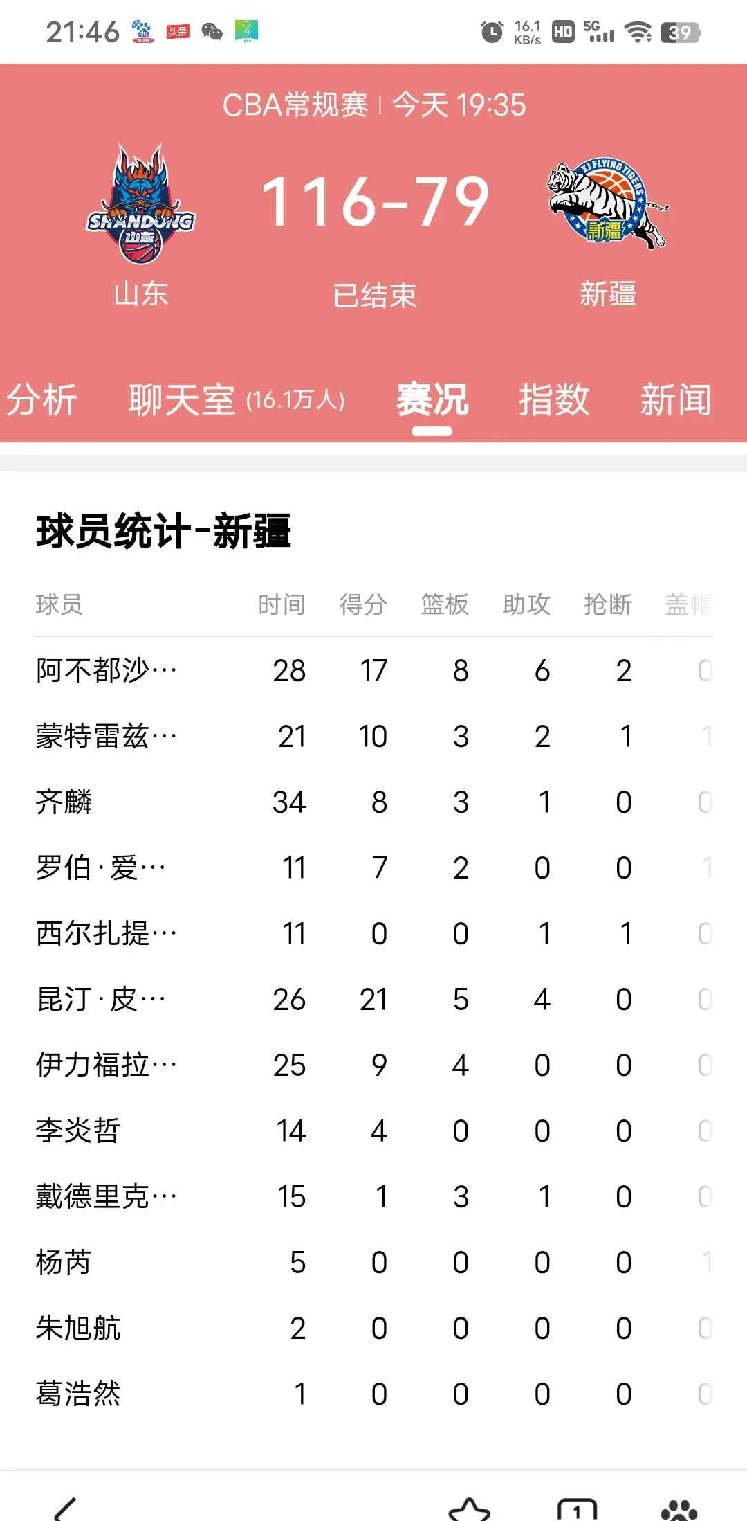 包含新疆男篮主场失利,积分榜滑落的词条 包含新疆男篮主场失利,积分榜滑落的词条