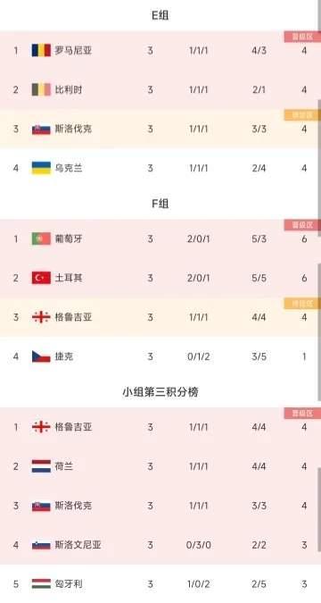 开云体育平台APP-包含比利时队不敌丹麦告捷晋级下一轮的词条