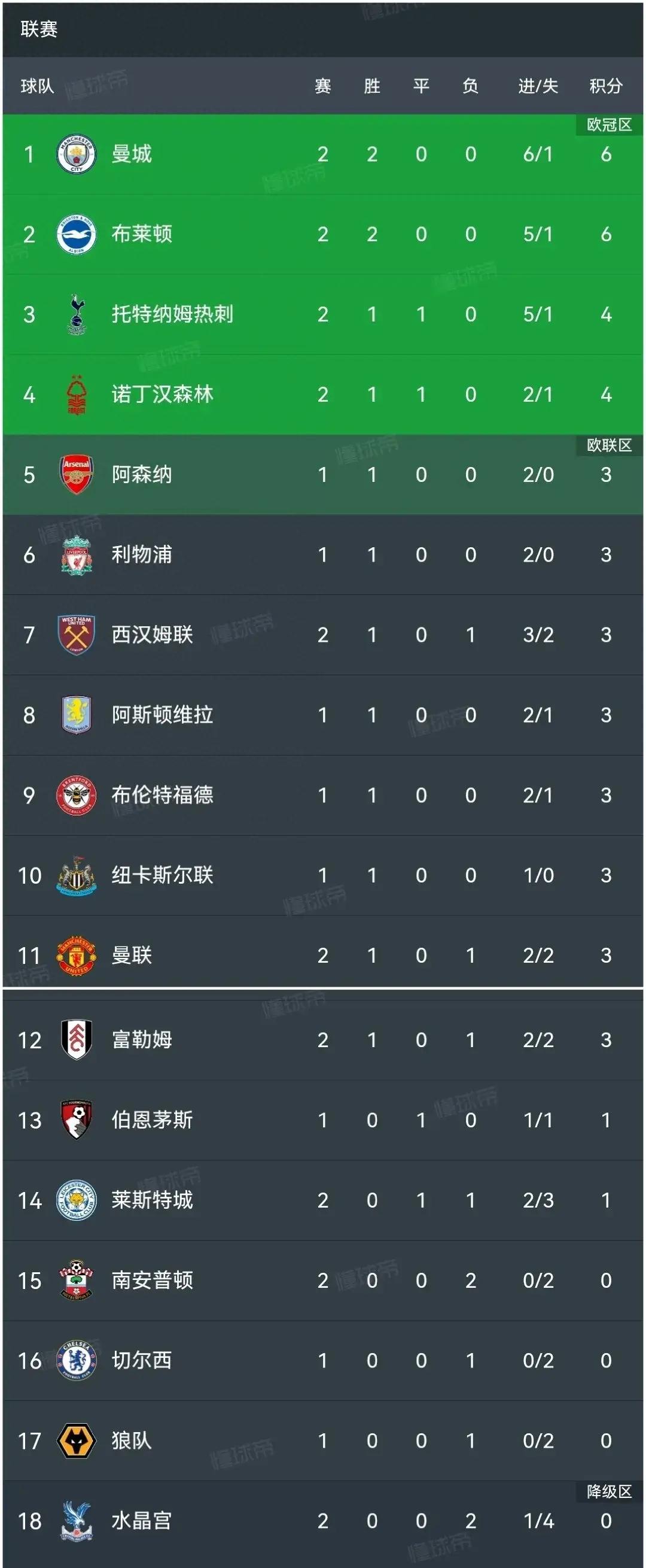 开云下载-曼联客场完胜布莱顿，三分提升排名的简单介绍