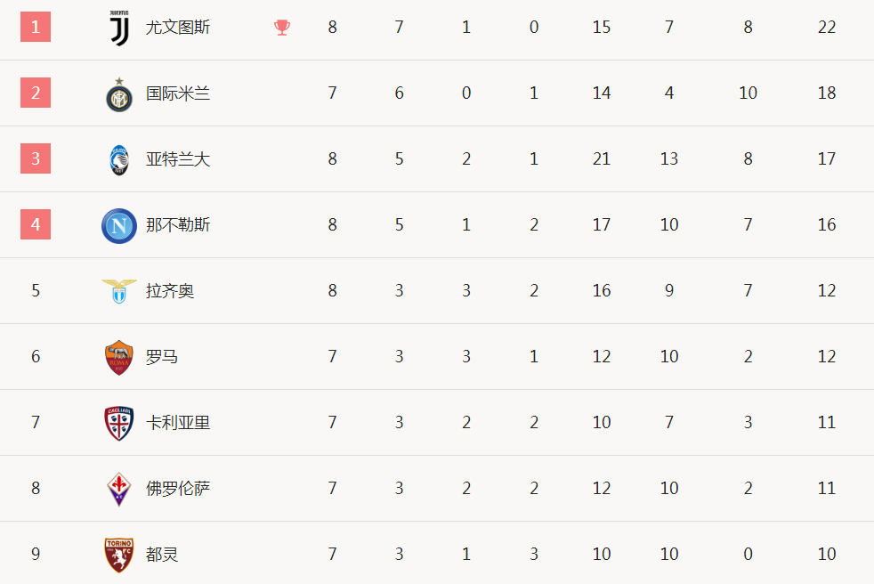 开云体育中国-罗马击败博洛尼亚，实现七连胜