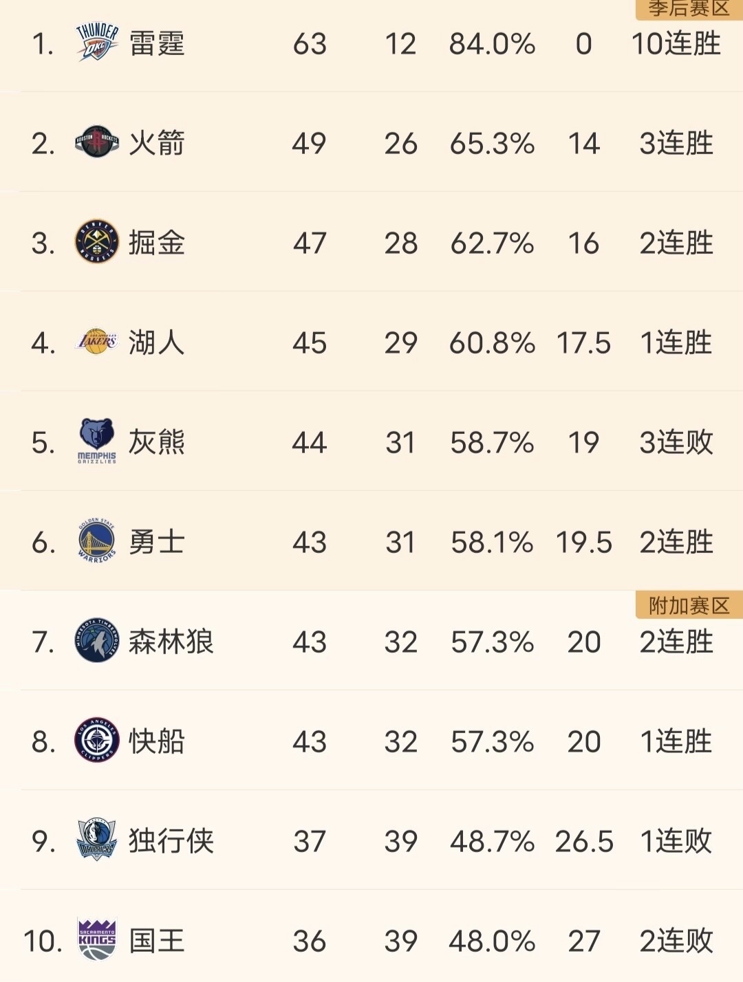 NBA总决赛结果揭晓，湖人战胜热火夺冠