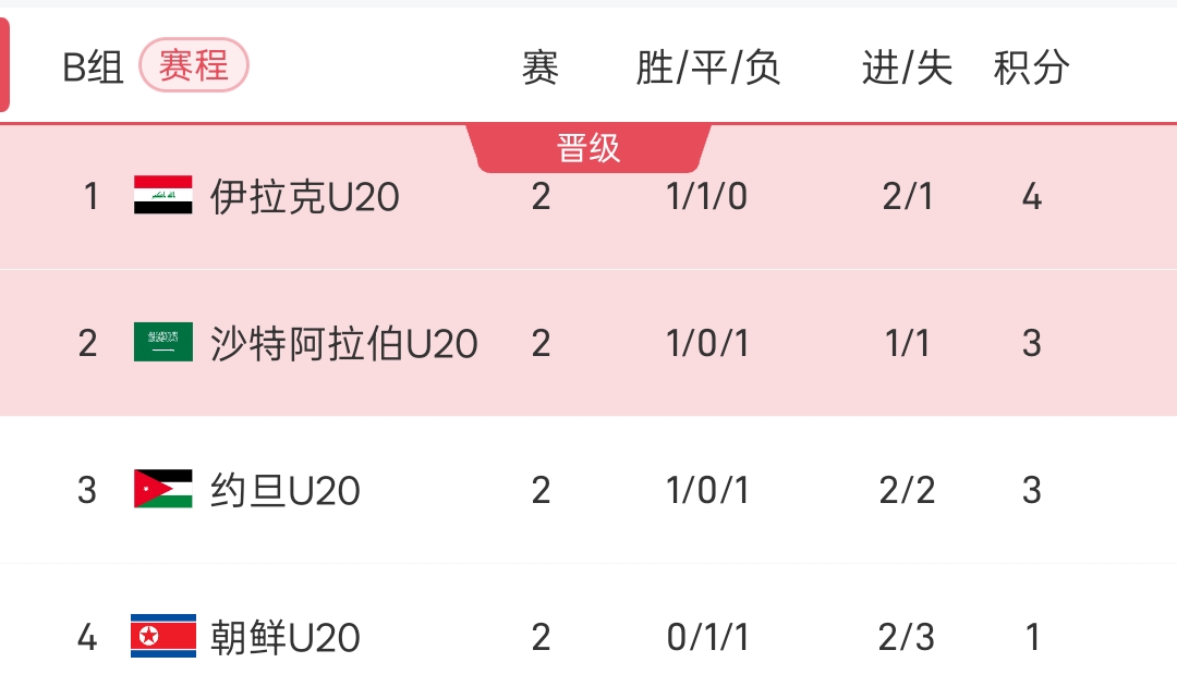 国青队青年冠军战胜实力强劲的对手 国青队青年冠军战胜实力强劲的对手