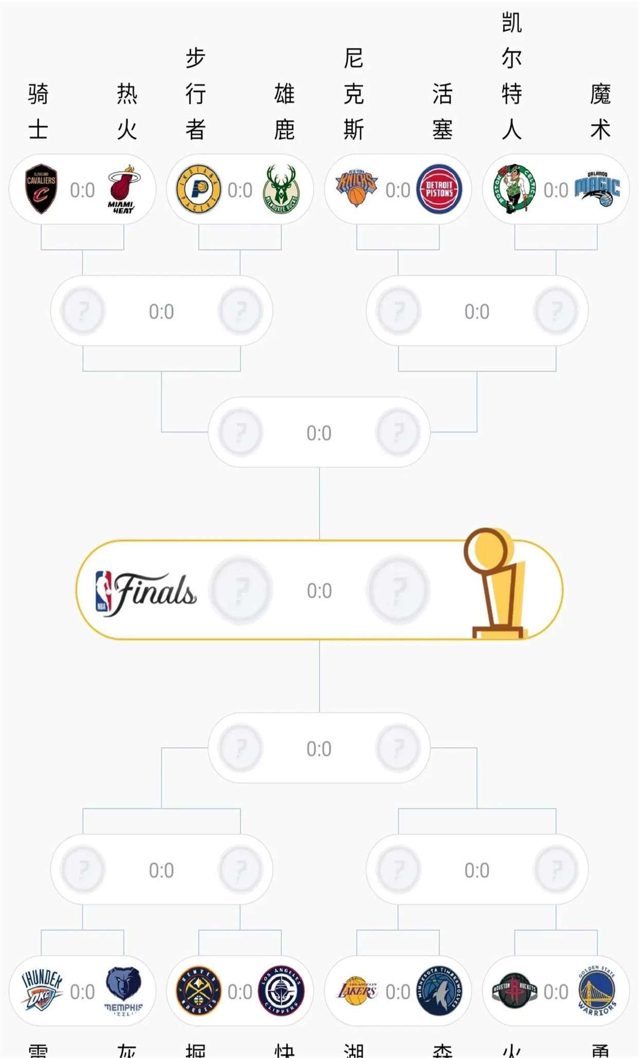 关于NBA季后赛第一轮赛程公布,众队备战提速的信息 关于NBA季后赛第一轮赛程公布,众队备战提速的信息